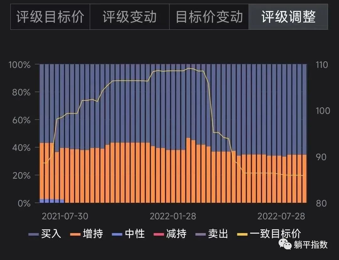 梧桐听雨