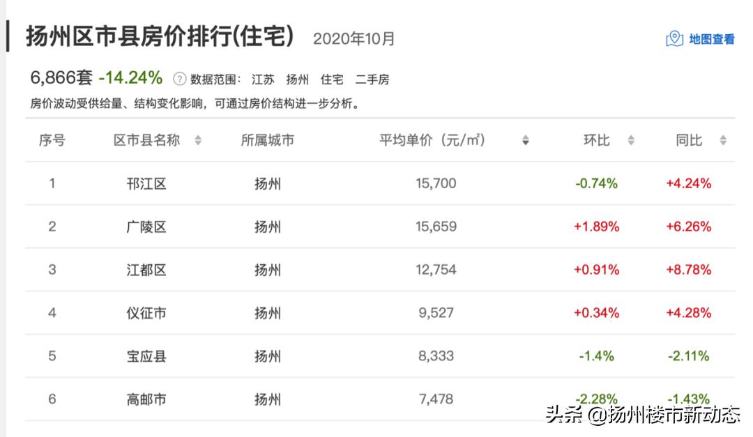 仪征楼市最新动态：揭秘房价走势与市场行情