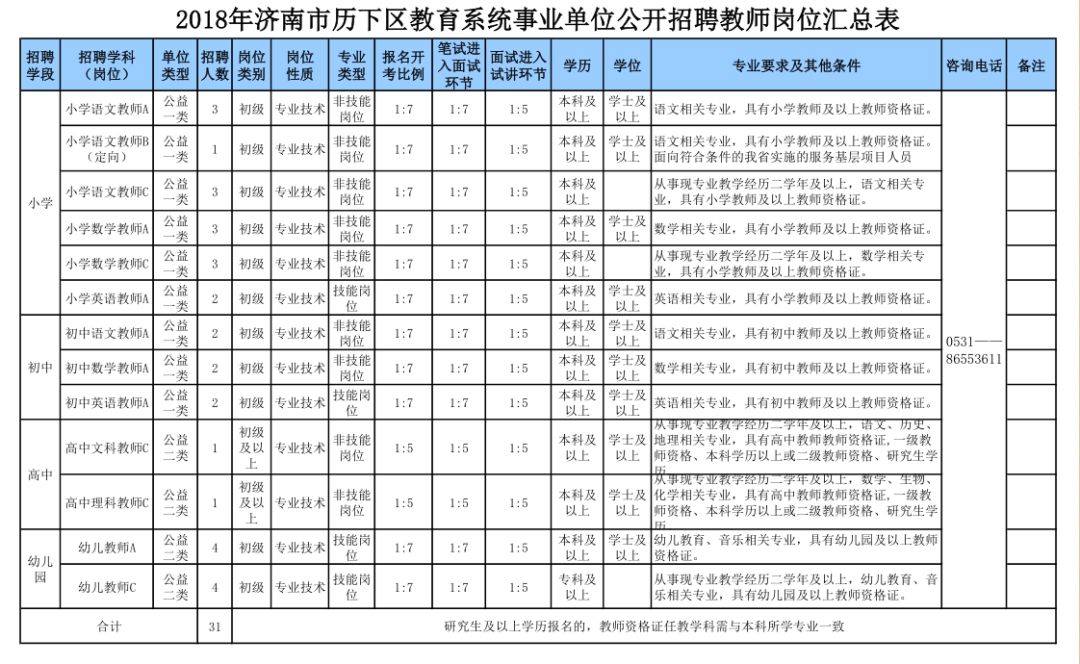 宜昌地区新鲜出炉的厨师职位招聘资讯汇总