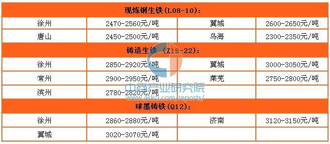 最新出炉：生铁市场行情速递，实时价格报价一览