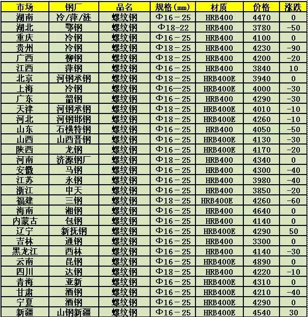 【2025年最新】304型号废钢市场价格行情一览