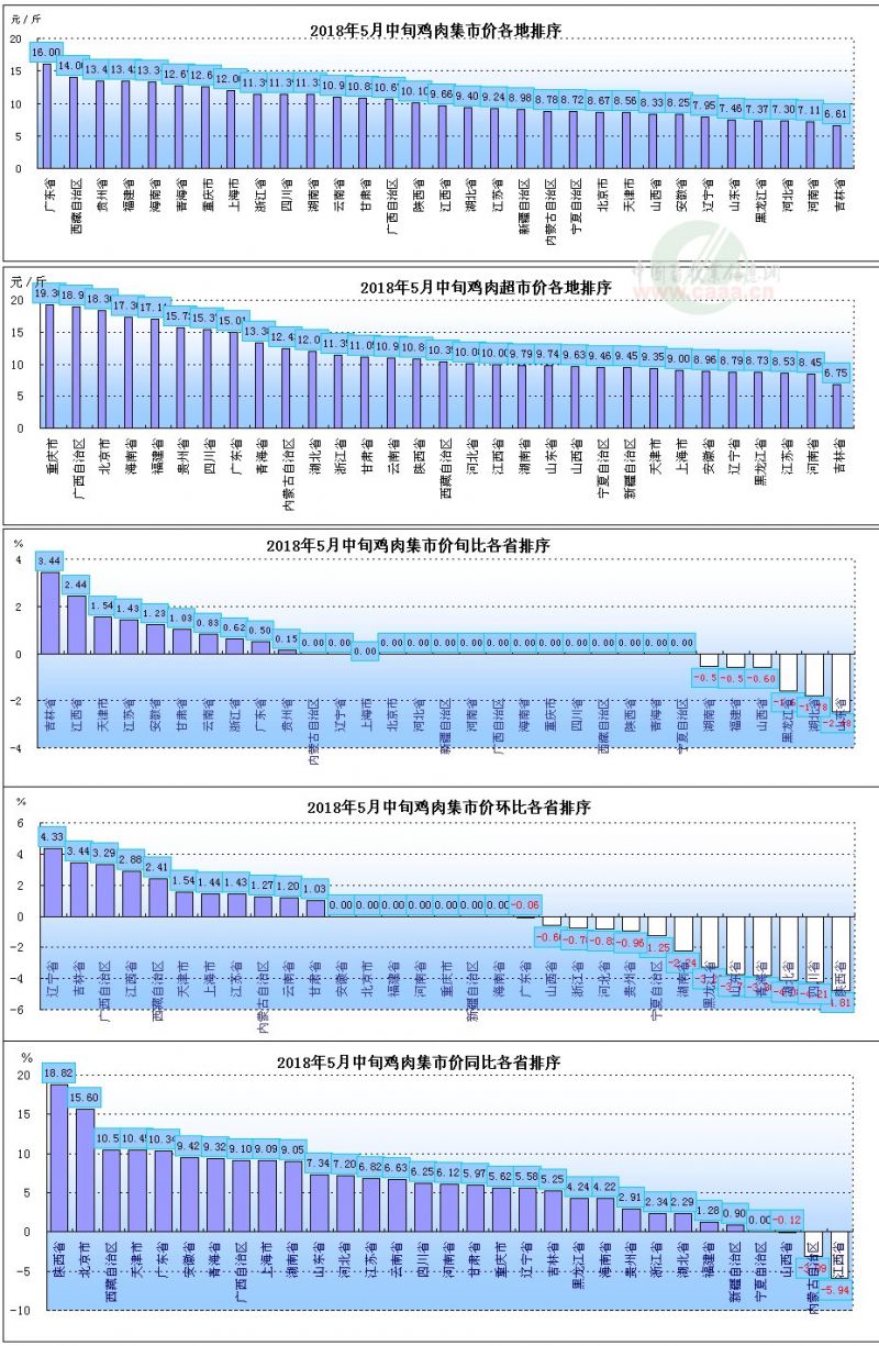 最新出炉！广东地区鸡肉市场价格动态——新牧网权威数据解析