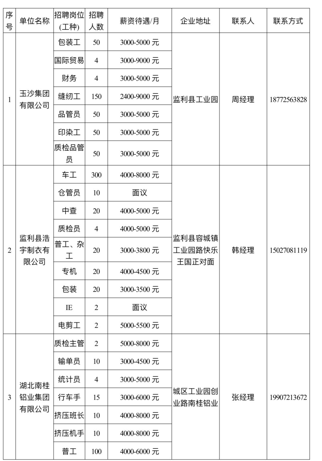 洞庭鱼洞招聘资讯速递：最新岗位招募火热进行中