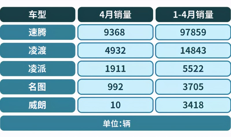 速腾车型销量盘点：最新数据揭示市场热度与趋势