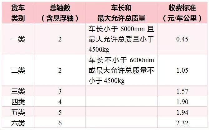 黄埔大桥最新通行费用标准揭晓，收费标准全面解析！