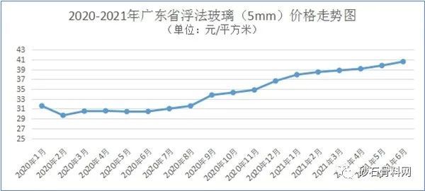 2025年建材市场最新行情一览