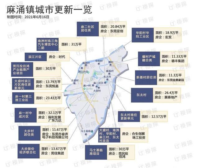 麻涌地区最新房产价格动态盘点