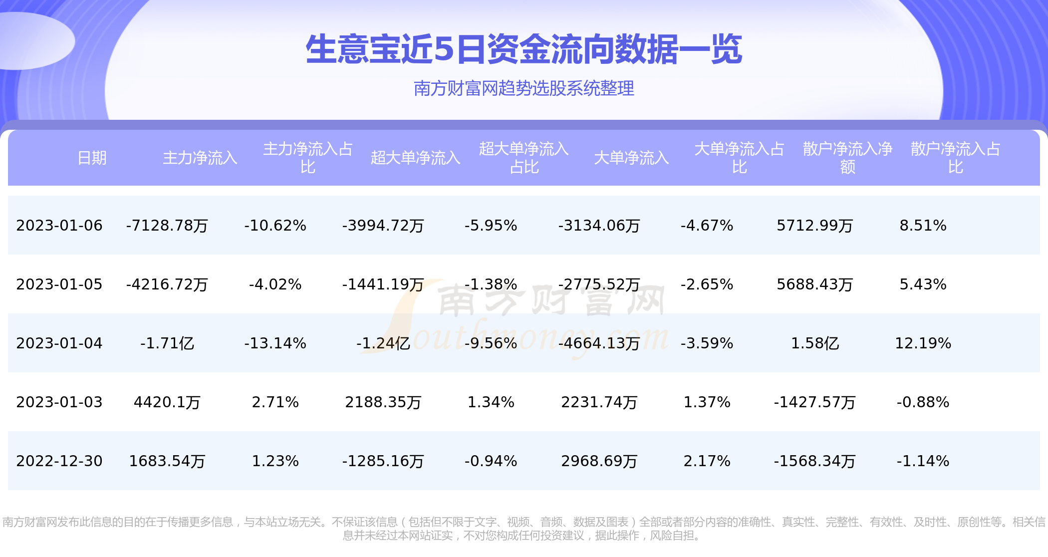 最新揭晓：生意宝平台牌照动态追踪报道